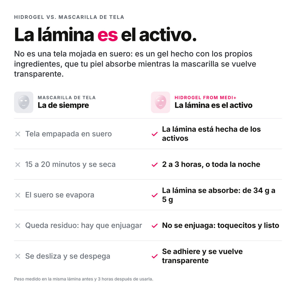 La lámina es el activo
