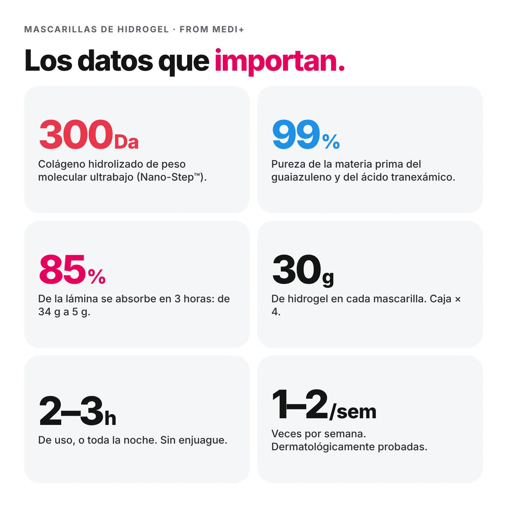 Datos clave